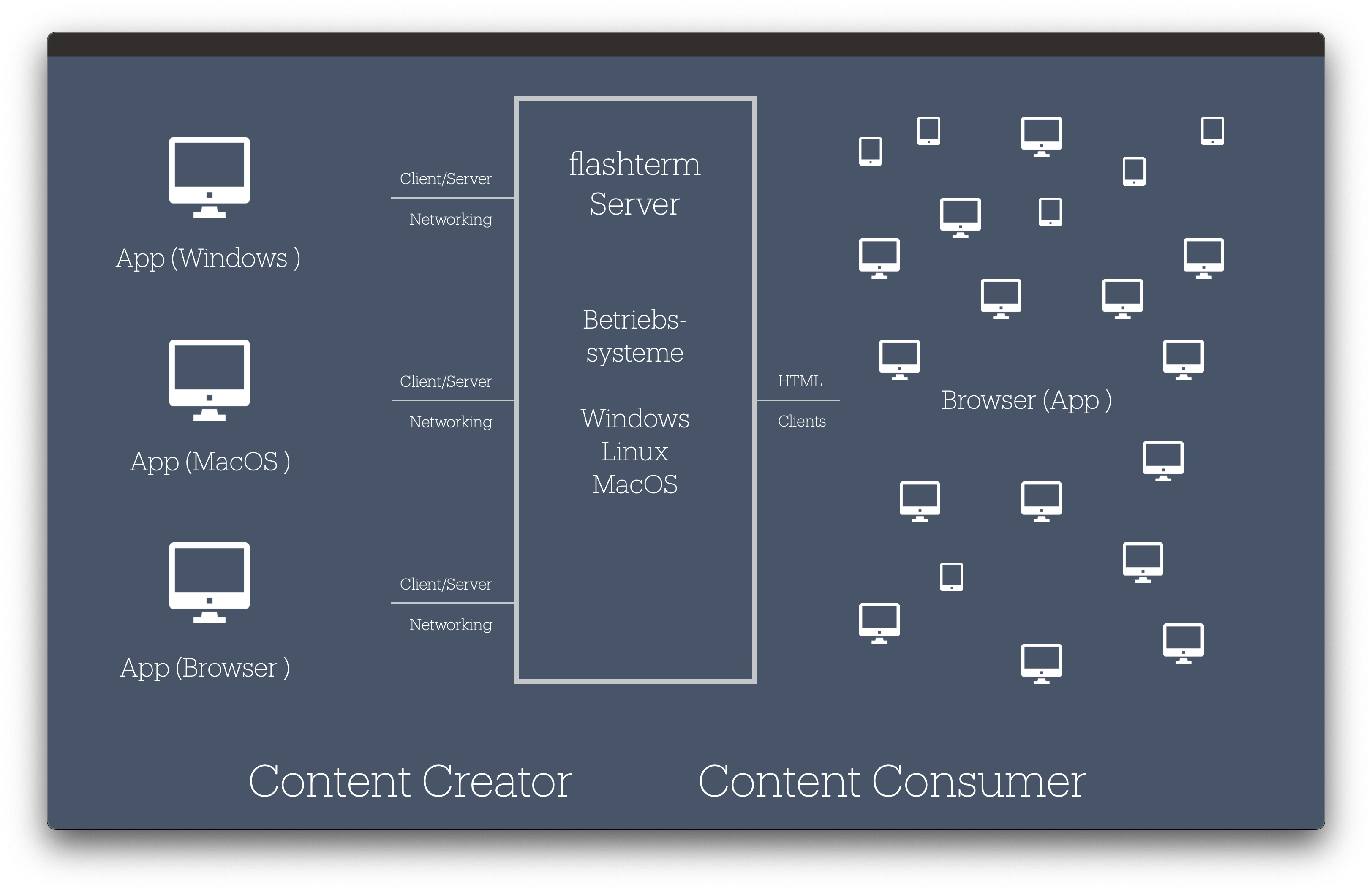 Netzwerkversion mit FileMaker-Integration